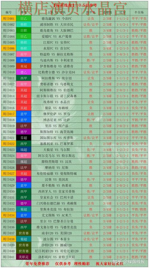 世界杯投注官网决赛阶段应该怎么看盘详细解析 世界杯投注官网决赛阶段应该怎么看盘详细解析